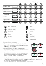 Preview for 11 page of V-ZUG CCT2T-31095 Operating Instructions Manual