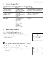 Предварительный просмотр 13 страницы V-ZUG CCT2T-31095 Operating Instructions Manual