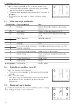 Preview for 14 page of V-ZUG CCT2T-31095 Operating Instructions Manual