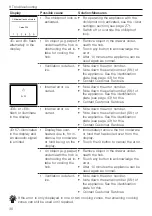 Предварительный просмотр 36 страницы V-ZUG CCT2T-31095 Operating Instructions Manual