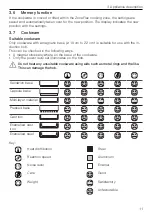 Предварительный просмотр 11 страницы V-ZUG CCT4T-31096 Operating Instructions Manual