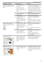 Предварительный просмотр 43 страницы V-ZUG CoffeeCenter V6000 45 Operating Instructions Manual