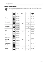 Предварительный просмотр 31 страницы V-ZUG Combair BC-S 681 Operating Instructions Manual