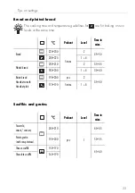 Предварительный просмотр 33 страницы V-ZUG Combair BC-S 681 Operating Instructions Manual