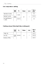 Preview for 36 page of V-ZUG Combair BC-S 681 Operating Instructions Manual