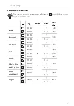 Предварительный просмотр 41 страницы V-ZUG Combair BC-SL 683 Operating Instructions Manual