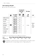 Preview for 46 page of V-ZUG Combair BC-SL 683 Operating Instructions Manual