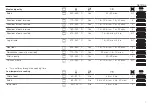 Preview for 7 page of V-ZUG Combair EasyCook V200 21036 Manual