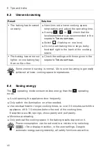 Предварительный просмотр 40 страницы V-ZUG Combair SEP Operating Instructions Manual