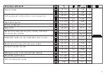 Preview for 5 page of V-ZUG Combair SG 21013 Series Tips On Settings