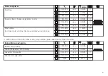 Preview for 6 page of V-ZUG Combair SG 21013 Series Tips On Settings