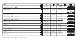 Preview for 7 page of V-ZUG Combair SG 21013 Series Tips On Settings