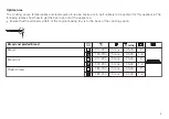 Preview for 3 page of V-ZUG Combair SG 21031 Series Tips On Settings