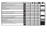 Preview for 4 page of V-ZUG Combair SG 21031 Series Tips On Settings