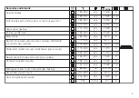 Preview for 5 page of V-ZUG Combair SG Series Tips On Settings