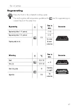 Предварительный просмотр 47 страницы V-ZUG Combair-Steam S Operating Instructions Manual