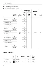 Предварительный просмотр 54 страницы V-ZUG Combair-Steam S Operating Instructions Manual