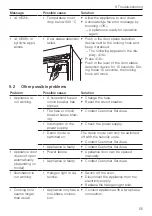 Предварительный просмотр 55 страницы V-ZUG Combair V4000 45 Operating Instructions Manual