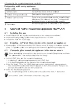 Предварительный просмотр 8 страницы V-ZUG Combair V600 Operating Instructions Manual