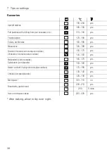 Preview for 38 page of V-ZUG Combair XSE Operating Instructions Manual