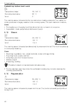 Preview for 40 page of V-ZUG CombairSteamer V6000 Operating Instructions Manual