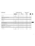 Preview for 7 page of V-ZUG Combi-Steam CST-SL 767 Operating Instructions Manual