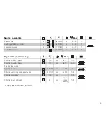 Preview for 14 page of V-ZUG Combi-Steam CST-SL 767 Operating Instructions Manual