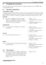 Preview for 13 page of V-ZUG CombiAdoraDry V4000 DualDry Operating Instructions Manual