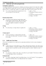 Preview for 16 page of V-ZUG CombiAdoraDry V4000 DualDry Operating Instructions Manual