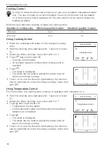 Предварительный просмотр 18 страницы V-ZUG CombiCookTop V2000 I804 Operating Instructions Manual