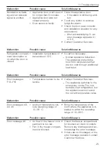 Предварительный просмотр 25 страницы V-ZUG CombiCooler V2000 Operating Instructions Manual