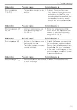 Preview for 31 page of V-ZUG CombiCooler V4000 178KNI Operating Instructions Manual