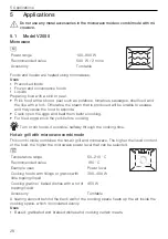 Preview for 28 page of V-ZUG CombiMiwell V4000 45 Operating Instructions Manual