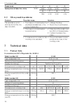 Preview for 18 page of V-ZUG CookTop V4000 A604 Operating Instructions Manual