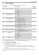 Preview for 21 page of V-ZUG CookTop V4000 I604 Operating Instructions Manual