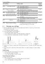 Preview for 20 page of V-ZUG CookTop V4000 I704 Operating Instructions Manual