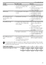 Preview for 23 page of V-ZUG CookTop V4000 I704 Operating Instructions Manual