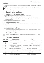 Preview for 9 page of V-ZUG CookTop V6000 A804 Operating Instructions Manual