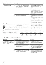 Preview for 18 page of V-ZUG CookTop V6000 A804 Operating Instructions Manual