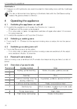 Предварительный просмотр 10 страницы V-ZUG CookTop V6000 A904B Operating Instructions Manual
