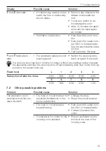 Preview for 19 page of V-ZUG CookTop V6000 A904B Operating Instructions Manual