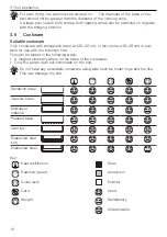 Preview for 10 page of V-ZUG CookTop V6000 I905 Operating Instructions Manual