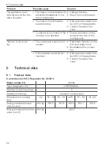 Preview for 24 page of V-ZUG CookTop V6000 I905 Operating Instructions Manual