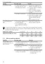 Preview for 18 page of V-ZUG CookTop Wok I40 Operating Instructions Manual