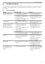 Preview for 23 page of V-ZUG CookTopInduction V4000 Operating Instructions Manual