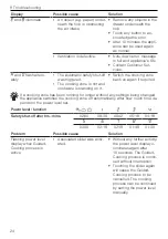 Preview for 24 page of V-ZUG CookTopInduction V4000 Operating Instructions Manual