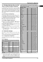 Preview for 27 page of V-ZUG Cooler V600 Operating Instructions Manual