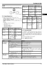 Предварительный просмотр 77 страницы V-ZUG Cooler V600 Operating Instructions Manual