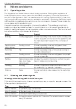 Preview for 20 page of V-ZUG Cooltronic eco Operating Instructions Manual