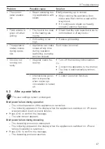 Preview for 67 page of V-ZUG CS6T-23034 Operating Instructions Manual